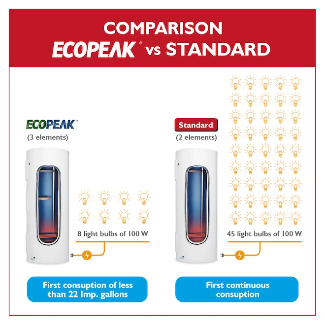 Giant Electric Water Heater - Cascade 60-Gallon - Ecopeak - Image 2