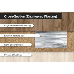 WarmlyYours Environ™ 1.5-in X 45-in 240V Aluminum Foil Flex Roll