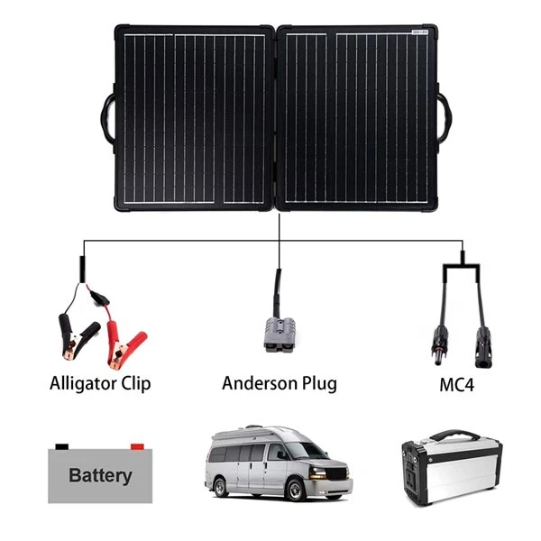 ACOPower 24.21-in X 20-in X 1.97-in 100 W Portable Solar Panel With Charge Controller - Image 4
