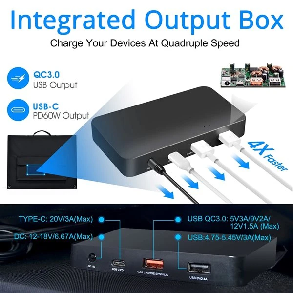 ACOPower 22.05-in X 17.72-in X 2.36-in 120 W Foldable Solar Panel Kit With Charge Controller - Image 4