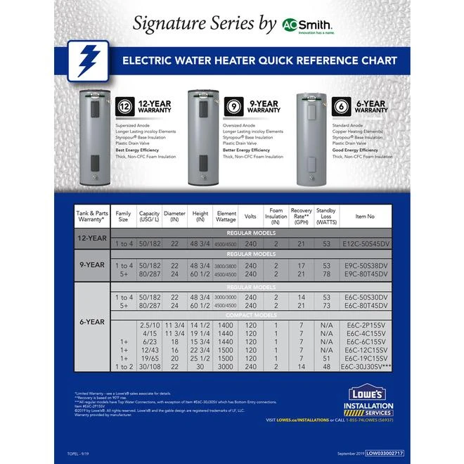 A.O. Smith Signature 101.8-L Regular Electric Water Heater - Image 2